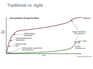 Traditional vs. Agile
 