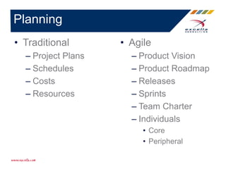 • Traditional
– Project Plans
– Schedules
– Costs
– Resources
Planning
• Agile
– Product Vision
– Product Roadmap
– Releas...