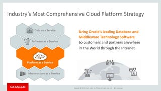 Copyright © 2015, Oracle and/or its affiliates. All rights reserved. |
Platform as a Service
Bring Oracle’s leading Database and
Middleware Technology Software
to customers and partners anywhere
in the World through the Internet
Infrastructure as a Service
Software as a Service
Data as a Service
Industry’s Most Comprehensive Cloud Platform Strategy
@brunoborges
 