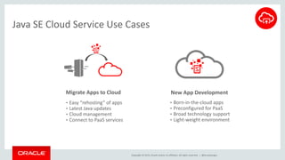 Copyright © 2015, Oracle and/or its affiliates. All rights reserved. |
Java SE Cloud Service Use Cases
New App DevelopmentMigrate Apps to Cloud
• Born-in-the-cloud apps
• Preconfigured for PaaS
• Broad technology support
• Light-weight environment
• Easy “rehosting” of apps
• Latest Java updates
• Cloud management
• Connect to PaaS services
@brunoborges
 