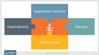 Copyright	
  ©	
  2015,	
  Oracle	
  and/or	
  its	
  aﬃliates.	
  All	
  rights	
  reserved.	
  	
  |	
   18	
  
Conﬁgura9on	
  
Dependencies	
   Services	
  
Applica9on	
  Interface	
  
 