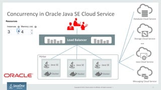 Copyright	
  ©	
  2015,	
  Oracle	
  and/or	
  its	
  aﬃliates.	
  All	
  rights	
  reserved.	
  	
  |	
   25	
  
Concurrency	
  in	
  Oracle	
  Java	
  SE	
  Cloud	
  Service	
  
Java	
  SE	
  
Docker	
  
Java	
  SE	
  
Docker	
  
Load	
  Balancer	
  
…	
  
Messaging	
  Cloud	
  Service	
  
Storage	
  Cloud	
  Service	
  
Database	
  Cloud	
  Service	
  
Java	
  Cloud	
  Service	
  
MyApp	
  
Java	
  SE	
  
Docker	
  
 