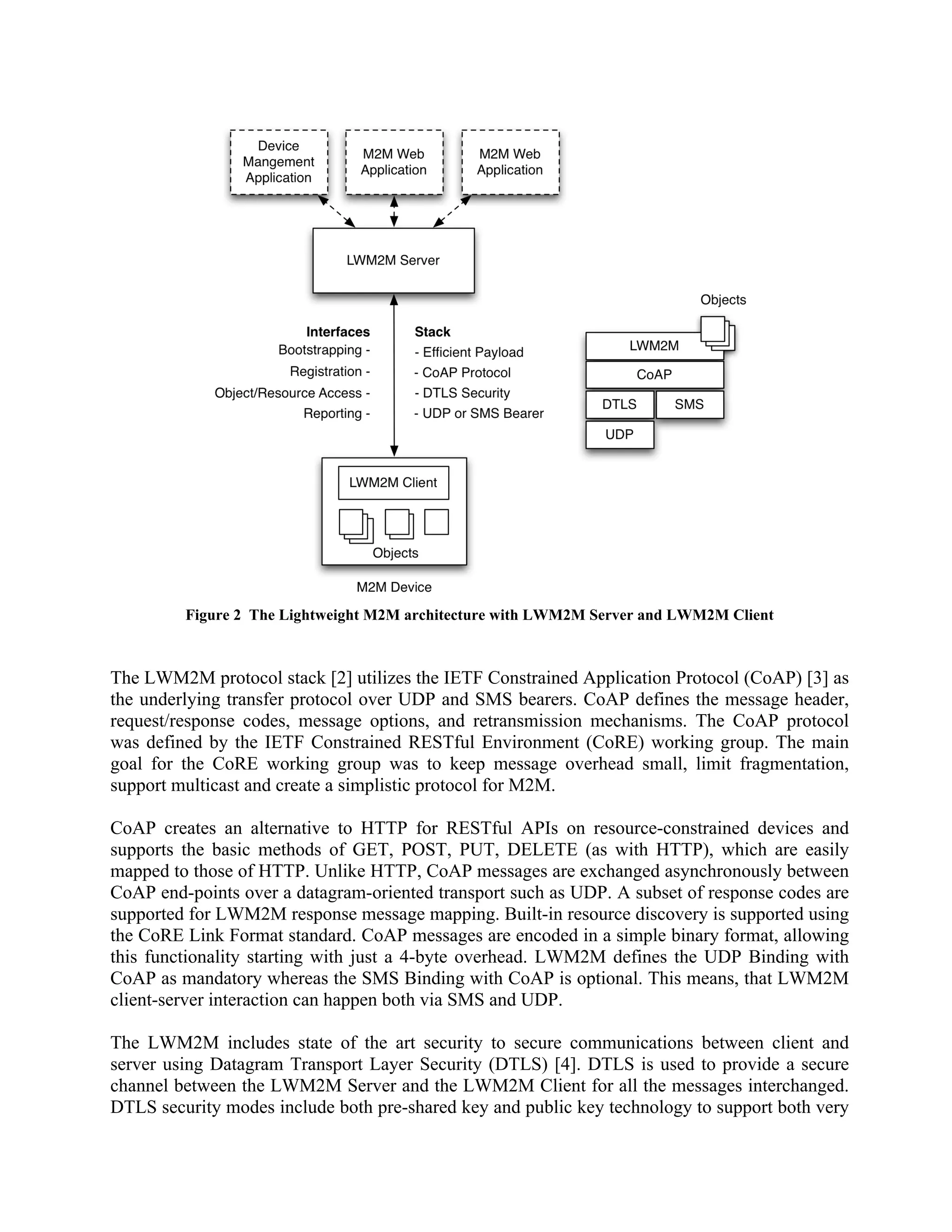 Figure 2 The Lightweight M2M architecture with LWM2M Server and LWM2M Client

The LWM2M protocol stack [2] utilizes the IETF Constrained Application Protocol (CoAP) [3] as
the underlying transfer protocol over UDP and SMS bearers. CoAP defines the message header,
request/response codes, message options, and retransmission mechanisms. The CoAP protocol
was defined by the IETF Constrained RESTful Environment (CoRE) working group. The main
goal for the CoRE working group was to keep message overhead small, limit fragmentation,
support multicast and create a simplistic protocol for M2M.
CoAP creates an alternative to HTTP for RESTful APIs on resource-constrained devices and
supports the basic methods of GET, POST, PUT, DELETE (as with HTTP), which are easily
mapped to those of HTTP. Unlike HTTP, CoAP messages are exchanged asynchronously between
CoAP end-points over a datagram-oriented transport such as UDP. A subset of response codes are
supported for LWM2M response message mapping. Built-in resource discovery is supported using
the CoRE Link Format standard. CoAP messages are encoded in a simple binary format, allowing
this functionality starting with just a 4-byte overhead. LWM2M defines the UDP Binding with
CoAP as mandatory whereas the SMS Binding with CoAP is optional. This means, that LWM2M
client-server interaction can happen both via SMS and UDP.
The LWM2M includes state of the art security to secure communications between client and
server using Datagram Transport Layer Security (DTLS) [4]. DTLS is used to provide a secure
channel between the LWM2M Server and the LWM2M Client for all the messages interchanged.
DTLS security modes include both pre-shared key and public key technology to support both very

 