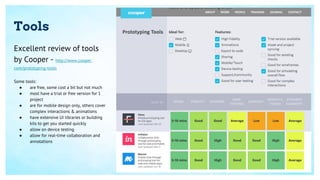 Tools
Excellent review of tools
by Cooper - http://www.cooper.
com/prototyping-tools
Some tools:
● are free, some cost a bit but not much
● most have a trial or free version for 1
project
● are for mobile design only, others cover
complex interactions & animations
● have extensive UI libraries or building
kits to get you started quickly
● allow on device testing
● allow for real-time collaboration and
annotations
 