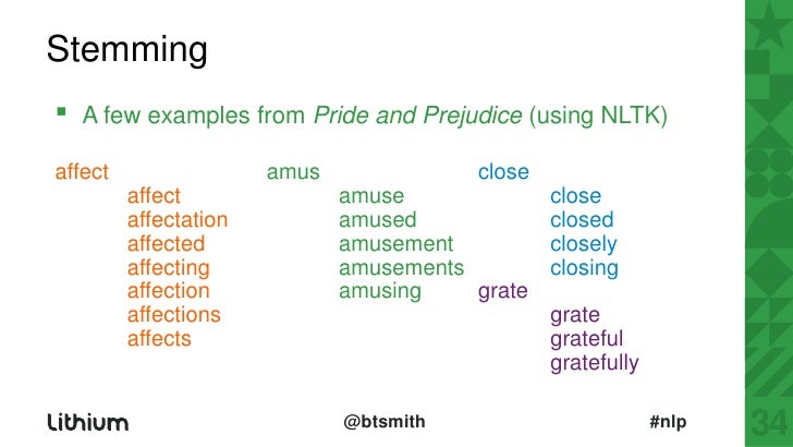 Stemming text. Stemming text. Chunking method. Стемминг и лемитизация это. Stemming text.