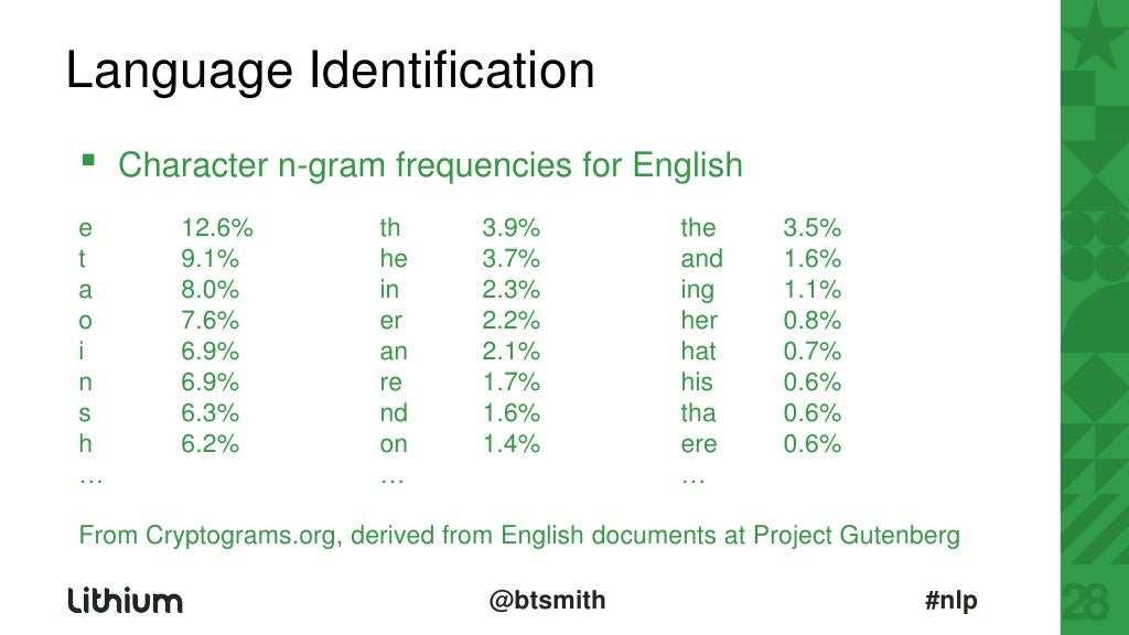 Language Identification Character ngram