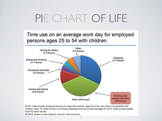 PIE CHART OF LIFE 
3 
 
