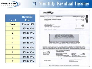 Lightyear Wireless Overview | PPT
