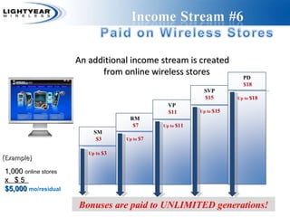 Lightyear Wireless Overview | PPT