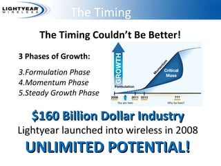 Lightyear Wireless Overview | PPT