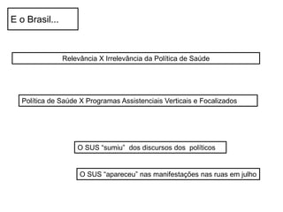 Relevância X Irrelevância da Política de Saúde
Política de Saúde X Programas Assistenciais Verticais e Focalizados
O SUS “sumiu” dos discursos dos políticos
E o Brasil...
O SUS “apareceu” nas manifestações nas ruas em julho
 