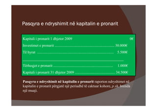 Pasqyra e ndryshimit në kapitalin e pronarit

Kapitali i pronarit 1 dhjetor 2009                                                                   0€
Investimet e pronarit ................................................................ 30.000€
Të hyrat .................................................................................. 5.500€
______________________________________________________
Tërheqjet e pronarit ................................................................   1.000€
Kapitali i pronarit 31 dhjetor 2009 ........................................... 34.500€

Pasqyra e ndryshimit në kapitalin e pronarit raporton ndryshimet në
kapitalin e pronarit përgjatë një periudhë të caktuar kohore, p.sh. brenda
një muaji.
 