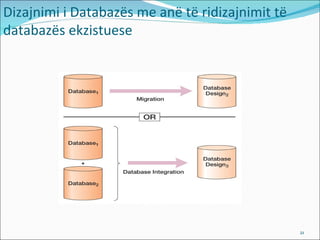 Dizajnimi i Databazës me anë të ridizajnimit të databazës ekzistuese 
