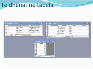 Të dhënat në tabela 