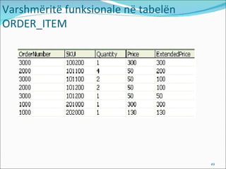 Varshmëritë funksionale në tabelën
ORDER_ITEM




                                     49
 