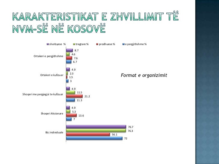 ndermarrjet e vogla dhe te mesme ndermarrjet e vogla dhe te mesme