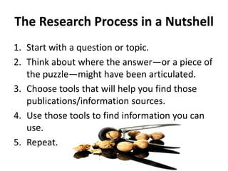The Research Process in a Nutshell
1. Start with a question or topic.
2. Think about where the answer—or a piece of
the puzzle—might have been articulated.
3. Choose tools that will help you find those
publications/information sources.
4. Use those tools to find information you can
use.
5. Repeat.
 