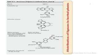 Distributionoflignansinherbalplants
Sonia Singh, Assistant Professor, GLA University, Mathura
18
 