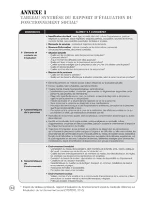 Annexe 1
     Tableau synthèse du rapport d’évaluation du
     fonctionnement social6

          DIMENSIONS                                          ÉLÉMENTS À CONSIDÉRER
                             • Identification du client : sexe, âge, scolarité, état civil, culture d’appartenance, pratique
                               religieuse ou spirituelle, statut migratoire, langue(s) parlée(s), occupation, sources de revenus,
                               contexte familial, responsabilités parentales, familiales et sociales.
                             • Demande de services : contexte et trajectoire de la demande.
                             • Sources d’information : période couverte par les informations, personnes
                               contactées/rencontrées, documents consultés.
     1- Demande et           • Situation actuelle
        contexte de            - Quels sont les problèmes, selon les personnes impliquées?
        l’évaluation           - Qui en est affecté?
                               - À quel moment les difficultés sont-elles apparues?
                               - Quels sont leurs impacts sur la personne et ses proches?
                               - Quelles sont les stratégies que la personne ou ses proches ont utilisées dans le passé?
                                  Quels ont été les résultats?
                               - Quelles sont les attentes de la personne et de ses proches?
                             • Besoins de la personne
                               - Quels sont les besoins satisfaits?
                               - Quels sont les besoins affectés par la situation présentée, selon la personne et ses proches?

                             • Éléments pertinents de l’histoire sociale et leurs influences sur la situation actuelle;
                             • Forces : qualités, talents/habiletés, aspirations/intérêts
                             • Trouble mental, trouble neuropsychologique, santé physique
                               - Manifestations ponctuelles, constantes, permanentes ou dégénératives (rapportées par la
                                  personne, ses proches, les intervenants)
                               - Diagnostic (spécifier la source : nom du médecin, année où le diagnostic a été posé ou
                                  rapporté par la personne ou ses proches)
                               - Histoire du trouble en la situant dans la trajectoire de vie de la personne
                               - Sens donné par la personne au diagnostic et aux manifestations
                               - Historique des services reçus et des hospitalisations antérieures, perception de la personne
                                  quant aux services qu’elle a reçus
     2- Caractéristiques       - Perception qu’a la personne de la prise de la médication, des effets secondaires ou ce qui
        de la personne            pourrait être un effet jugé indésirable ou intolérable par elle
                             • Habitudes de vie (sommeil, appétit, exercice physique, consommation alcool/drogue ou autres
                               dépendances);
                             • Identité socioculturelle, dont origine sociale, pratique religieuse ou spirituelle, culture
                               d’appartenance, croyances et valeurs culturelles, parcours scolaire et cheminement d’emploi et
                               leur impact sur la perception du trouble;
                             • Trajectoire d’immigration, le cas échéant les conditions de départ dont les circonstances
                               qui ont amené la personne à quitter son pays d’origine et les difficultés qu’elle a rencontrées, les
                               circonstances de l’arrivée dans le pays d’accueil, perte du réseau de soutien social, obstacles à
                               l’emploi ou à l’éducation, le domicile et les services, expression de la détresse, expériences pré
                               et post migratoires en lien avec l’utilisation de services, différentes stratégies pour diminuer les
                               manifestations, degré d’identification de la personne à son groupe d’appartenance;

                             • Environnement immédiat
                               - Composition du réseau de la personne, dont membres de la famille, amis, voisins, collègues
                                 de travail, connaissances via les études, le bénévolat, etc.;
                               - Qualité des liens entre la personne et les membres du réseau, les rôles de chacun, les règles,
                                 les stratégies que les personnes significatives ont adoptées;
                               - Évaluation du besoin de soutien : appréciation du niveau de disponibilité ou d’épuisement;
     3- Caractéristiques       - Conditions de vie, situation financière;
        de                     - Caractéristiques du quartier ou de la région: transport en commun, installations de loisir et
        l’environnement          environnement physique;
                               - Ressources formelles et accessibilité;
                               - Perception des ressources formelles.
                             • Environnement sociétal
                               - Valeurs, normes d’une société et de la communauté d’appartenance de la personne et leurs
                                 perceptions du trouble mental ou du trouble neuropsychologique;
                               - Politiques sociales et économiques.

     6
24       Inspiré du tableau syntèse du rapport d’évaluation du fonctionnement social du Cadre de référence sur
         l’évaluation du fonctionnement social (OTSTCFQ, 2010).
 