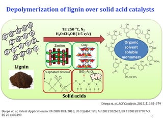 Depolymerization of lignin over solid acid catalysts
Lignin
Solidacids
T≤ 250 C, N2
H2O:CH3OH(1:5 v/v)
Zeolites Clay
Sulphated zirconia SiO2-Al2O3
O O
Si Al
O
Si
H
O
O O O O OO
Organic
solvent
soluble
monomers
10
Deepa et. al, ACS Catalysis, 2015, 5, 365–379
Deepa et. al, Patent Application no: IN 2889 DEL 2010, US 13/467,128, AU 2012202602, BR 102012017987-3,
ES 201300399
 