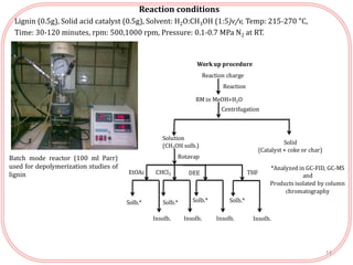Reaction conditions
Lignin (0.5g), Solid acid catalyst (0.5g), Solvent: H2O:CH3OH (1:5)v/v, Temp: 215-270 °C,
Time: 30-120 minutes, rpm: 500,1000 rpm, Pressure: 0.1-0.7 MPa N2 at RT.
Batch mode reactor (100 ml Parr)
used for depolymerization studies of
lignin
11
Reaction charge
Reaction
RM in MeOH+H2O
Centrifugation
Solid
(Catalyst + coke or char)
Solution
(CH3OH solb.)
Rotavap
EtOAc CHCl3 DEE
Solb.*
THF
Solb.*Solb.*
Insolb. Insolb. Insolb.
*Analyzed in GC-FID, GC-MS
and
Products isolated by column
chromatography
Solb.*
Insolb.
Work up procedure
 