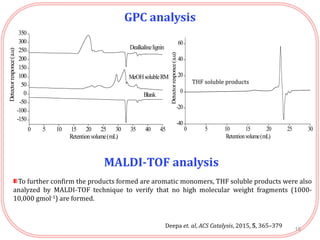 GPC analysis
0 5 10 15 20 25 30 35 40 45
-150
-100
-50
0
50
100
150
200
250
300
350
Detectorresponce(a.u)
Retentionvolume(mL)
Blank
MeOHsolubleRM
Dealkalinelignin
To further confirm the products formed are aromatic monomers, THF soluble products were also
analyzed by MALDI-TOF technique to verify that no high molecular weight fragments (1000-
10,000 gmol-1) are formed.
MALDI-TOF analysis
0 5 10 15 20 25 30
-40
-20
0
20
40
60
Retentionvolume(mL)
Detectorresponce(a.u)
THF soluble products
15
Deepa et. al, ACS Catalysis, 2015, 5, 365–379
 