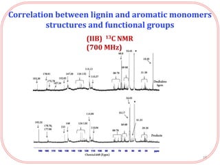 19
Correlation between lignin and aromatic monomers
structures and functional groups
(IIB) 13C NMR
(700 MHz)
 