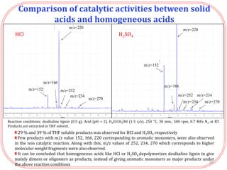 Comparison of catalytic activities between solid
acids and homogeneous acids
Minutes
6 7 8 9 10 11 12 13 14 15 16 17 18 19 20 21
0
10
20
30
40
50
60
70
80
90
00
pA
0
10
20
30
40
50
60
70
80
90
100
11.319
12.773
Retention Time
m/z=220
m/z=166
m/z=252
m/z=234
m/z=270
m/z=152
Minutes
6 7 8 9 10 11 12 13 14 15 16 17 18
pA
0
10
20
30
40
50
60
70
80
90
100
110
120
130
140
11.320
12.781
Front Signal
HCl THF solb
Retention Time
m/z=220
m/z=166
m/z=152
m/z=252
m/z=234 m/z=270
m/z=234
Reaction conditions: dealkaline lignin (0.5 g), Acid (pH = 2), H2O:CH3OH (1:5 v/v), 250 °C, 30 min., 500 rpm, 0.7 MPa N2 at RT.
Products are extracted in THF solvent.
HCl H2SO4
29 % and 39 % of THF soluble products was observed for HCl and H2SO4 respectively
Few products with m/z value 152, 166, 220 corresponding to aromatic monomers, were also observed
in the non catalytic reaction. Along with this, m/z values of 252, 234, 270 which corresponds to higher
molecular weight fragments were also observed.
It can be concluded that homogeneous acids like HCl or H2SO4 depolymerizes dealkaline lignin to give
mainly dimers or oligomers as products, instead of giving aromatic monomers as major products under
the above reaction conditions 20
 