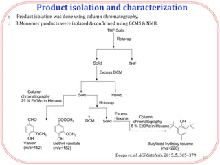 Product isolation and characterization
o Product isolation was done using column chromatography.
o 3 Monomer products were isolated & confirmed using GCMS & NMR.
23
Deepa et. al, ACS Catalysis, 2015, 5, 365–379
 