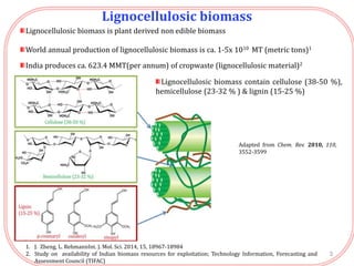 Lignocellulosic biomass
1. J. Zheng, L. RehmannInt. J. Mol. Sci. 2014, 15, 18967-18984
2. Study on availability of Indian biomass resources for exploitation; Technology Information, Forecasting and
Assessment Council (TIFAC)
Lignocellulosic biomass is plant derived non edible biomass
World annual production of lignocellulosic biomass is ca. 1-5x 1010 MT (metric tons)1
India produces ca. 623.4 MMT(per annum) of cropwaste (lignocellulosic material)2
Adapted from Chem. Rev. 2010, 110,
3552-3599
3
Lignocellulosic biomass contain cellulose (38-50 %),
hemicellulose (23-32 % ) & lignin (15-25 %)
 