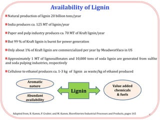 Adapted from, B. Kamm, P. Gruber, and M. Kamm, Biorefineries-Industrial Processes and Products, pages 165
Natural production of lignin 20 billion tons/year
India produces ca. 125 MT of lignin/year
Paper and pulp industry produces ca. 70 MT of Kraft lignin/year
But 99 % of Kraft lignin is burnt for power generation
Only about 1% of Kraft lignin are commercialized per year by MeadwestVaco in US
Approximately 1 MT of lignosulfonates and 10,000 tons of soda lignin are generated from sulfite
and soda pulping industries, respectively
Cellulose to ethanol produces ca. 1-3 kg of lignin as waste/kg of ethanol produced
Availability of Lignin
Aromatic
nature
Abundant
availability
Lignin
Value added
chemicals
& fuels
4
 