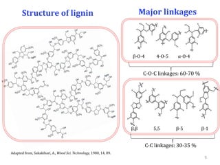 Adapted from, Sakakibari, A., Wood Sci. Technology, 1980, 14, 89.
Structure of lignin Major linkages
5
β-O-4 4-O-5 α-O-4
β,β 5,5 β-5 β-1
C-O-C linkages: 60-70 %
C-C linkages: 30-35 %
 