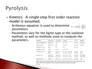    Kinetics: A single step first order reaction
    model is assumed.
    ◦ Arrhenius equation is used to determine rate
      parameters
    ◦ Parameters vary for the lignin type or the isolation
      method, as well as methods used to compute the
      parameters.
 