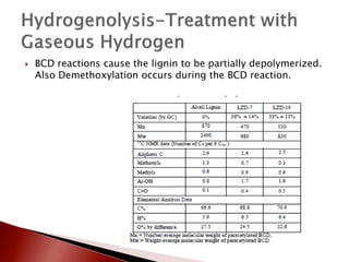    BCD reactions cause the lignin to be partially depolymerized.
    Also Demethoxylation occurs during the BCD reaction.
 