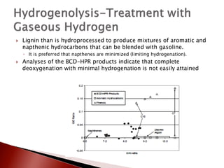    Lignin than is hydroprocessed to produce mixtures of aromatic and
    napthenic hydrocarbons that can be blended with gasoline.
    ◦ It is preferred that napthenes are minimized (limiting hydrogenation).
   Analyses of the BCD-HPR products indicate that complete
    deoxygenation with minimal hydrogenation is not easily attained
 