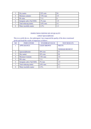 3 Dry matter 92% min 94
4 Moisture contents 7.0% max 3.9
5 Ph value 7-11 8
6 Inorganic salts ( Na2 SO4) 5% max 1.9
7 Total reducing matter 4.0% max 4.1
8 Water insoluble matter 2.5% 1.3
INSPECTION CERTIFICATE OF QUALITY
sodium lignousulphonate
This is to certify the we , the undersigned , have inspected the quality of the above mentioned
goods and found the results of inspection as follows :
NO INDEX ITEMS STANDRAD VALUE TEST RESULTS
1 APPEARANCE LIGHT BROWN` MEETS
THEREQUIREMENT
2 lignousulphonate 50% min 55
3 Dry matter 92% min 94
4 Moisture Contents 7.0% max 3.9
5 PH value 7-11 8
6 Inorganic salts ( Na2 SO4) 5% max 1.9
7 Total reducing matter 4.0% max 4.1
8 Water insoluble matter 2.5% 1.3
 