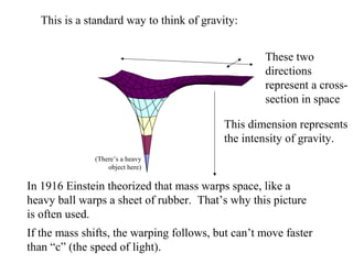 This is a standard way to think of gravity:
These two
directions
represent a cross-
section in space
This dimension represents
the intensity of gravity.
In 1916 Einstein theorized that mass warps space, like a
heavy ball warps a sheet of rubber. That’s why this picture
is often used.
If the mass shifts, the warping follows, but can’t move faster
than “c” (the speed of light).
(There’s a heavy
object here)
 