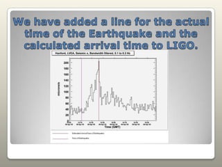 We have added a line for the actual time of the Earthquake and the calculated arrival time to LIGO.
