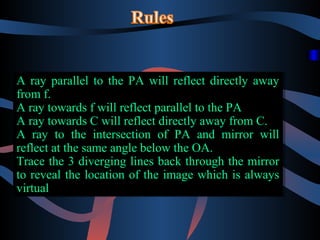 A ray parallel to the PA will reflect directly away
A ray parallel to the PA will reflect directly away
from f.
from f.
A ray towards ff will reflect parallel to the PA
A ray towards will reflect parallel to the PA
A ray towards C will reflect directly away from C.
A ray towards C will reflect directly away from C.
A ray to the intersection of PA and mirror will
A ray to the intersection of PA and mirror will
reflect at the same angle below the OA.
reflect at the same angle below the OA.
Trace the 3 diverging lines back through the mirror
Trace the 3 diverging lines back through the mirror
to reveal the location of the image which is always
to reveal the location of the image which is always
virtual
virtual

 