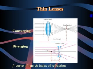 Converging

Diverging

f- curve of lens & index of refraction

 
