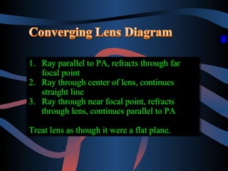 1. Ray parallel to PA, refracts through far
1. Ray parallel to PA, refracts through far
focal point
focal point
2. Ray through center of lens, continues
2. Ray through center of lens, continues
straight line
straight line
3. Ray through near focal point, refracts
3. Ray through near focal point, refracts
through lens, continues parallel to PA
through lens, continues parallel to PA
Treat lens as though it were a flat plane.
Treat lens as though it were a flat plane.

 