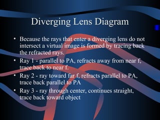 Diverging Lens Diagram
• Because the rays that enter a diverging lens do not
intersect a virtual image is formed by tracing back
the refracted rays.
• Ray 1 - parallel to PA, refracts away from near f,
trace back to near f.
• Ray 2 - ray toward far f, refracts parallel to PA,
trace back parallel to PA
• Ray 3 - ray through center, continues straight,
trace back toward object

 