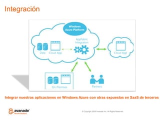 Tipos de cloud
