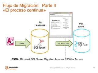Microsoft VS otros proveedores89