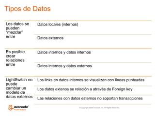 Tipos de Datos