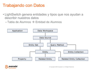 Trabajando con DatosLightSwitch genera entidades y tipos que nos ayudan a describir nuestros datosTabla de Alumnos  Entidad de Alumnos