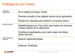 Trabajando con Datos