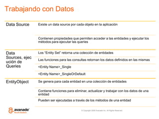 Trabajando con Datos