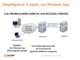 Los clientes pueden estar en una red local o internetSilverlight 4Out-Of-Browser App(Office Integration possible)Internet Information Server (IIS)NET Framework 4.0LightSwitch Middle-tier componentsDespliegue en 3 capas, con Windows App.