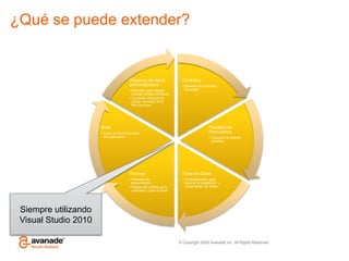 ¿Qué se puede extender?Siempre utilizando Visual Studio 2010